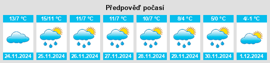 Výhled počasí pro místo Ouges na Slunečno.cz