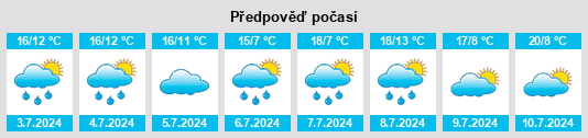 Výhled počasí pro místo Ouffières na Slunečno.cz