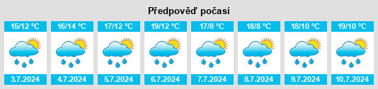 Výhled počasí pro místo Ouézy na Slunečno.cz