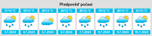 Výhled počasí pro místo Oudon na Slunečno.cz