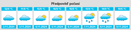 Výhled počasí pro místo Oucques na Slunečno.cz