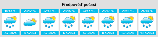 Výhled počasí pro místo Ouches na Slunečno.cz
