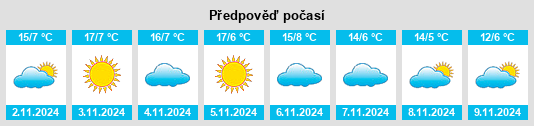 Výhled počasí pro místo Ouches na Slunečno.cz