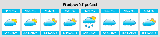 Výhled počasí pro místo Ottmarsheim na Slunečno.cz