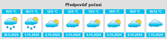 Výhled počasí pro místo Otterswiller na Slunečno.cz