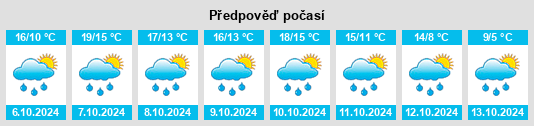 Výhled počasí pro místo Othis na Slunečno.cz