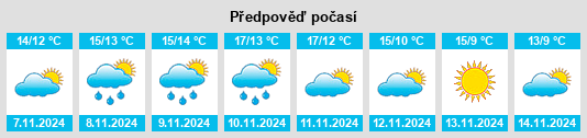 Výhled počasí pro místo Ostricourt na Slunečno.cz