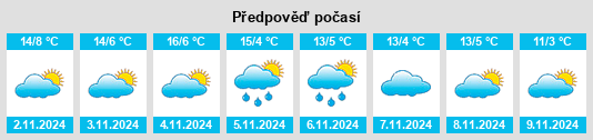 Výhled počasí pro místo Ostheim na Slunečno.cz