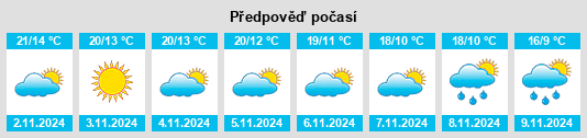 Výhled počasí pro místo Ostabat na Slunečno.cz