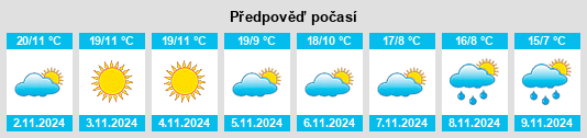 Výhled počasí pro místo Ossun na Slunečno.cz