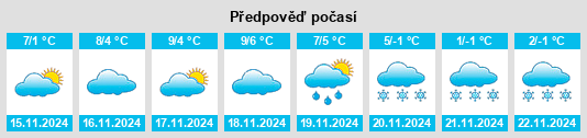 Výhled počasí pro místo Osséja na Slunečno.cz