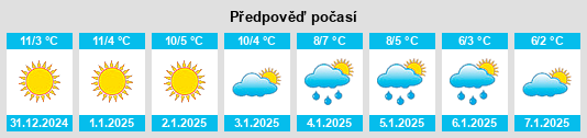 Výhled počasí pro místo Ossages na Slunečno.cz