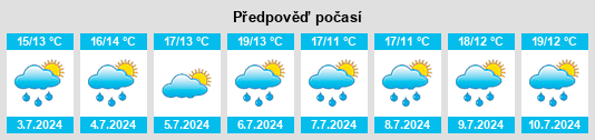 Výhled počasí pro místo Osmanville na Slunečno.cz