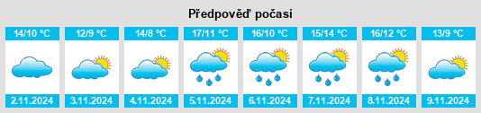 Výhled počasí pro místo Osmanville na Slunečno.cz