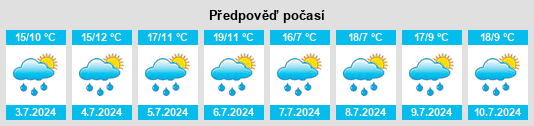 Výhled počasí pro místo Orville na Slunečno.cz