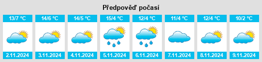 Výhled počasí pro místo Orve na Slunečno.cz