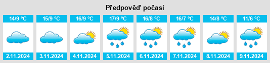 Výhled počasí pro místo Orval na Slunečno.cz