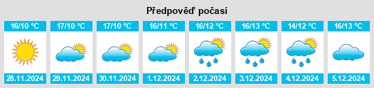 Výhled počasí pro místo Orthevielle na Slunečno.cz