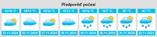 Výhled počasí pro místo Ortaffa na Slunečno.cz