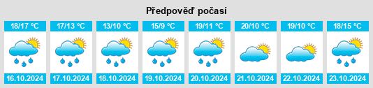 Výhled počasí pro místo Orsonnette na Slunečno.cz