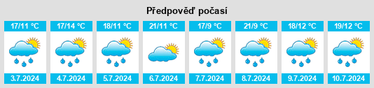 Výhled počasí pro místo Orsay na Slunečno.cz