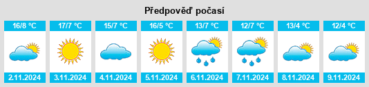 Výhled počasí pro místo Ornex na Slunečno.cz