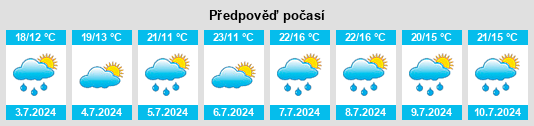 Výhled počasí pro místo Ornans na Slunečno.cz