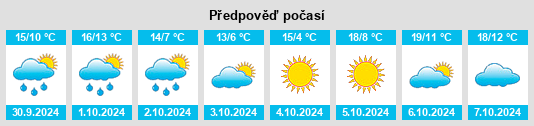 Výhled počasí pro místo Ornans na Slunečno.cz