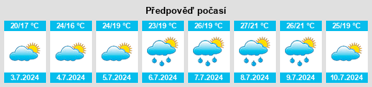 Výhled počasí pro místo Ornaisons na Slunečno.cz