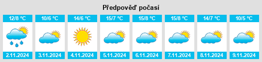 Výhled počasí pro místo Orly na Slunečno.cz