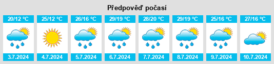 Výhled počasí pro místo Orleix na Slunečno.cz