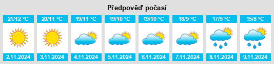 Výhled počasí pro místo Orleix na Slunečno.cz