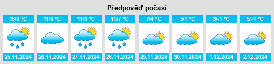 Výhled počasí pro místo Arrondissement d'Orléans na Slunečno.cz