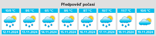 Výhled počasí pro místo Orival na Slunečno.cz