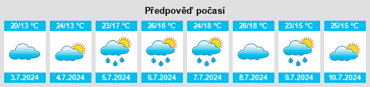 Výhled počasí pro místo Orist na Slunečno.cz