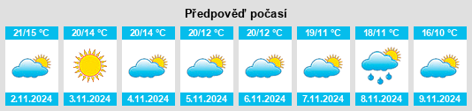 Výhled počasí pro místo Orist na Slunečno.cz