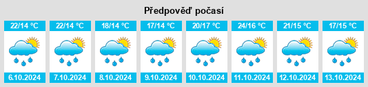 Výhled počasí pro místo Origne na Slunečno.cz