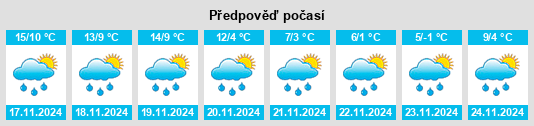 Výhled počasí pro místo Orgueil na Slunečno.cz