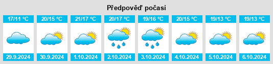 Výhled počasí pro místo Orgon na Slunečno.cz