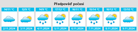 Výhled počasí pro místo Orglandes na Slunečno.cz