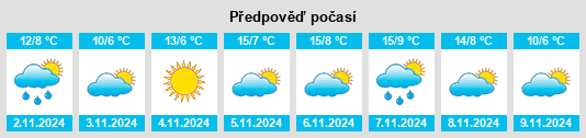 Výhled počasí pro místo Orgerus na Slunečno.cz