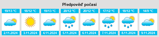 Výhled počasí pro místo Ordonnac na Slunečno.cz