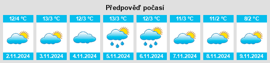 Výhled počasí pro místo Orcival na Slunečno.cz