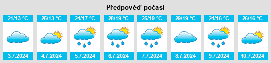 Výhled počasí pro místo Oraàs na Slunečno.cz