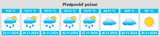 Výhled počasí pro místo Opio na Slunečno.cz