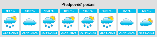 Výhled počasí pro místo Onzain na Slunečno.cz