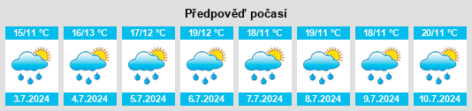 Výhled počasí pro místo Onnaing na Slunečno.cz