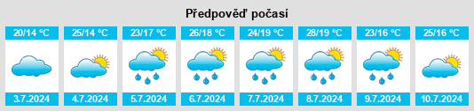 Výhled počasí pro místo Ondres na Slunečno.cz