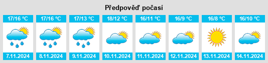 Výhled počasí pro místo Olonzac na Slunečno.cz