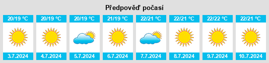 Výhled počasí pro místo Olmeto na Slunečno.cz